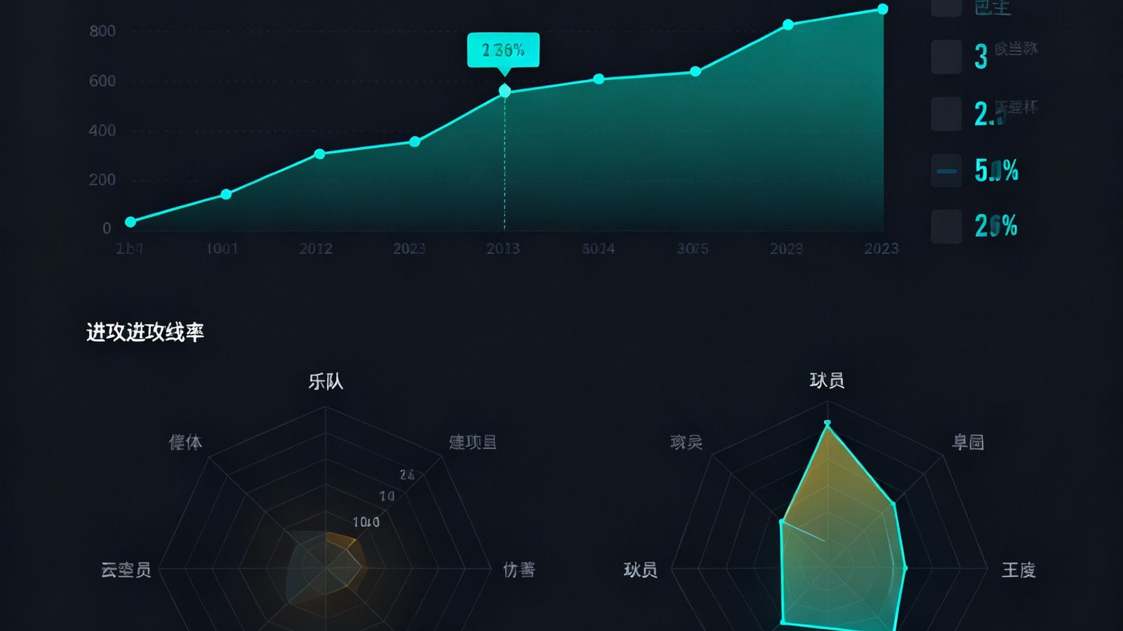 深色背景的数据分析仪表盘展示着球队进攻效率曲线图和球员表现雷达图，数据可视化清晰直观